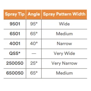 Canister Spray Gun Tips
