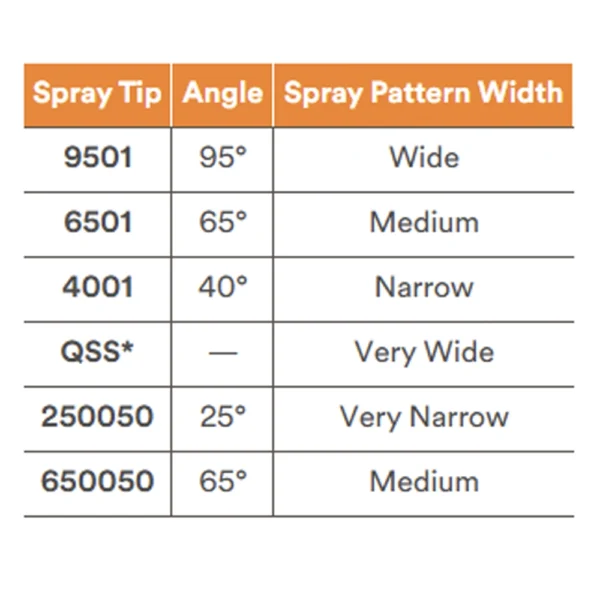 Canister Spray Gun Tips